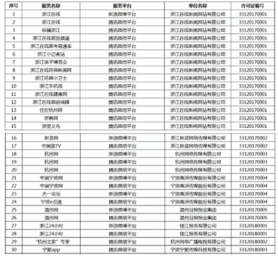 浙江互聯網新聞信息服務擴容 16家新單位獲準入，行業規范發展再邁步